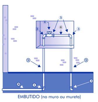 Kit Copasa Muro embutir parede